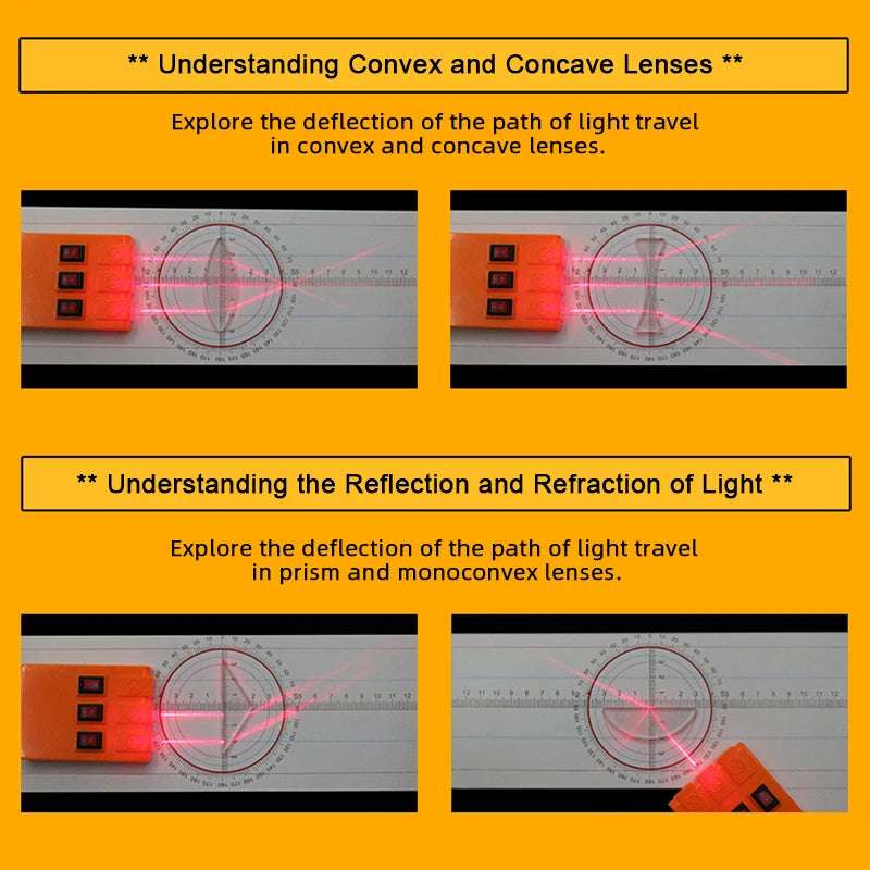 geometric optics - STEM Physics Kit: Explore Optics with Students & Teachers | GadWitch Toys